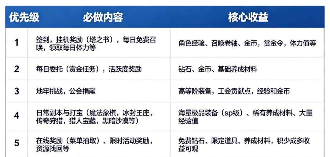 每日攻略1