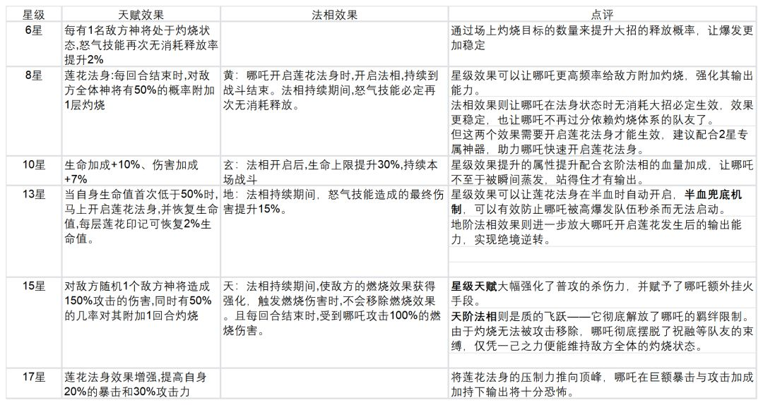 哪吒攻略2