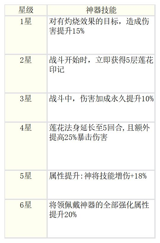 哪吒攻略3