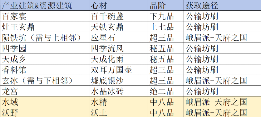 产业规划攻略11