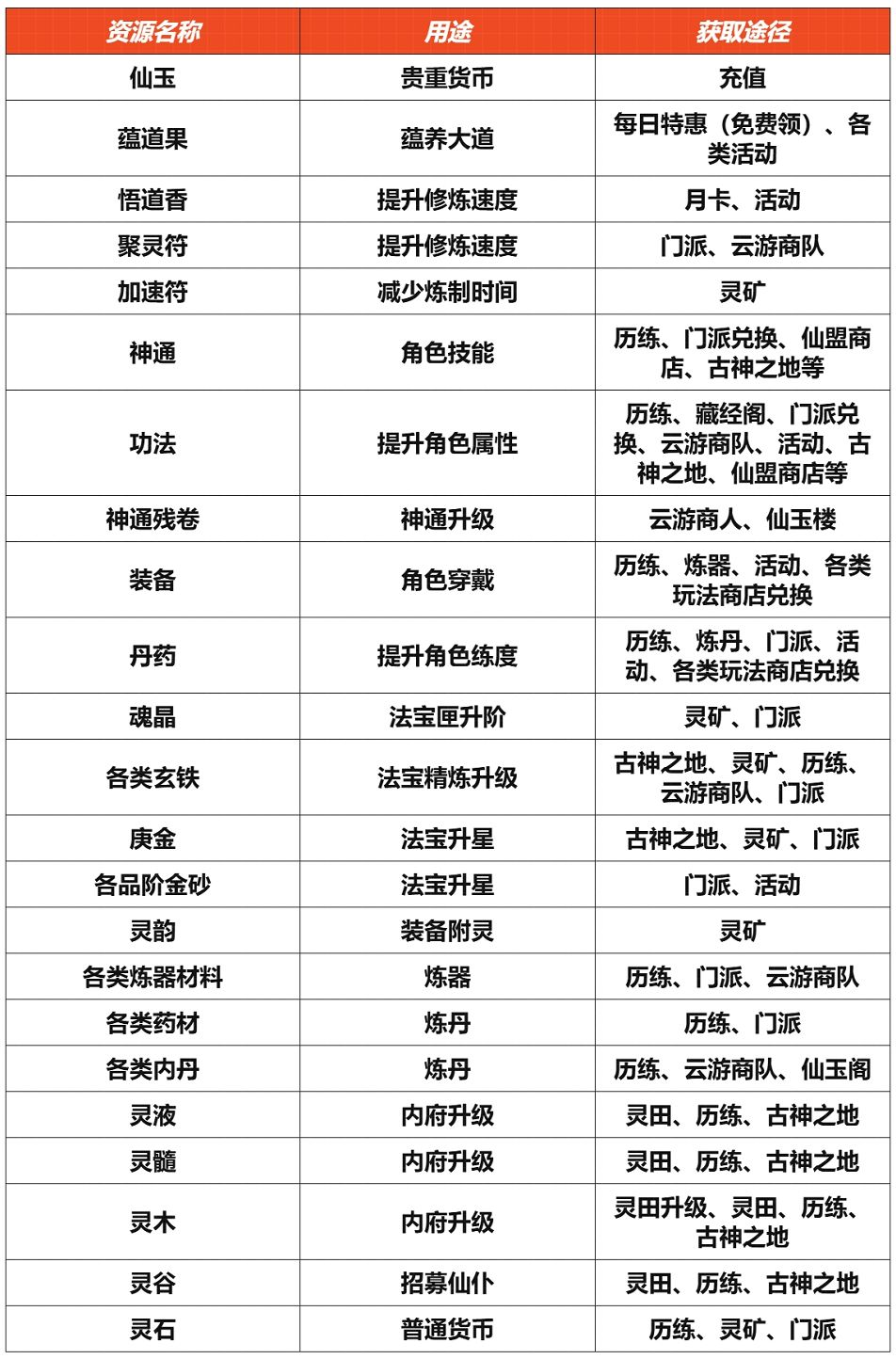新手攻略6