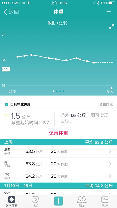 Fitbit手环app最新版下载 第2张图片