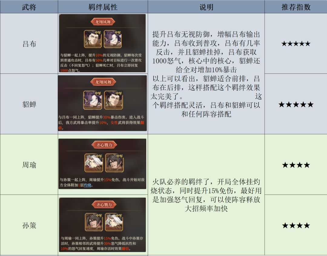 游戏攻略2