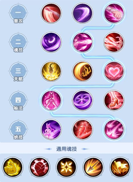 物理队攻略1