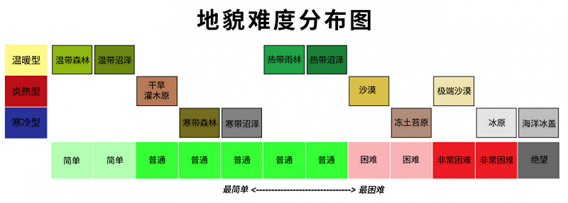 游戏攻略6