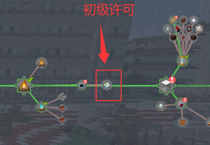 获得各种许可1