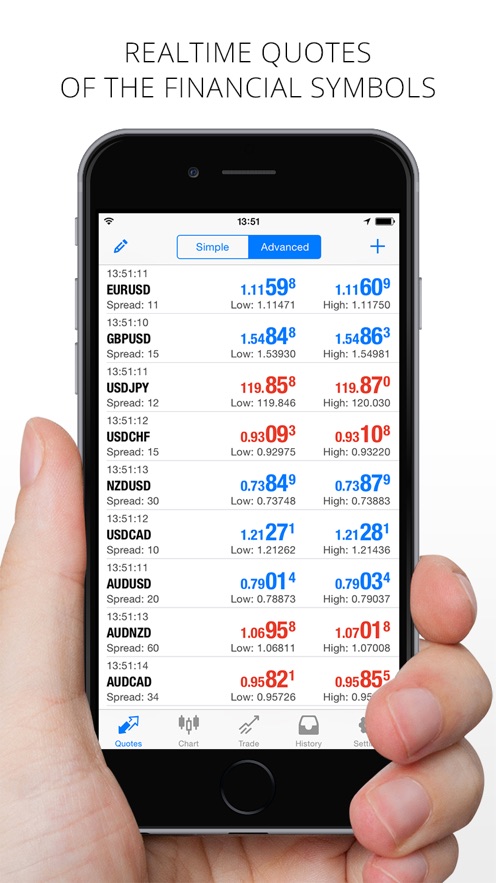 MT4app官方正版下载 第5张图片