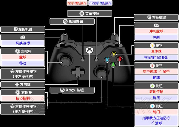 实况足球2018怎么设置手柄 实况足球2018手柄设置教程