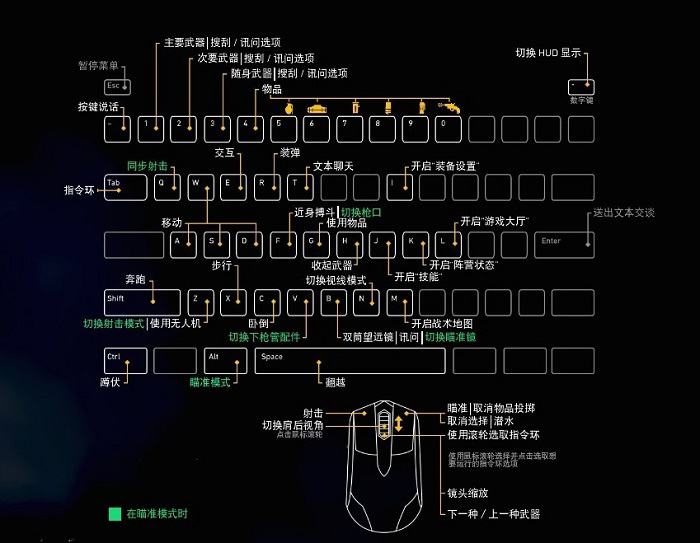 幽灵行动荒野如何操作 幽灵行动荒野PC手柄操作按键详解