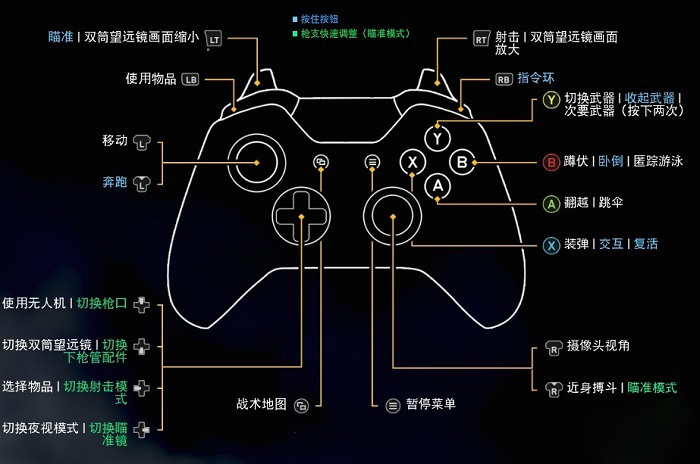 幽灵行动荒野怎么按键 幽灵行动荒野pc键盘以及手柄按键操作方法讲解