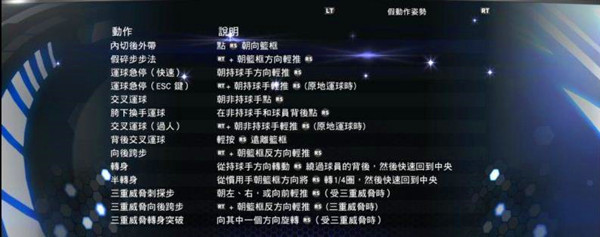 nba2k14怎么做假动作 nba2k14假动作按键指南