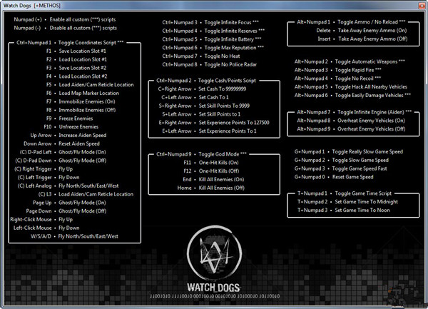 看门狗二十一项完美终极修改器 v1.03 METHOS版