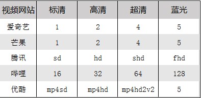 无尽一键视频下载怎么使用