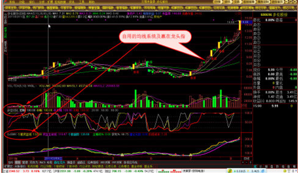 赢在龙头决策版下载 第3张图片