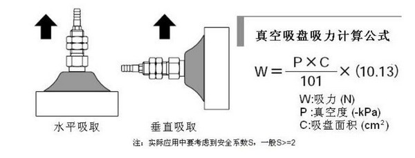 气缸吸盘选型计算工具下载 第2张图片