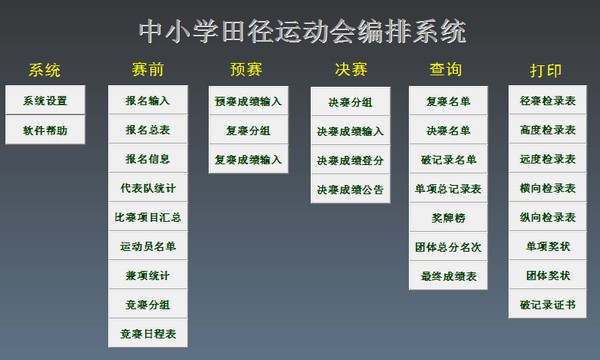 运动会编排软件下载 第2张图片