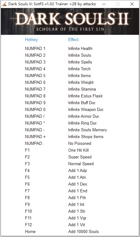 黑暗之魂2二十八项修改器 v1.02 Artur版