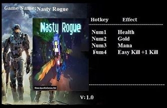 Nasty Rogue四项修改器 v1.0 Abolfazl版