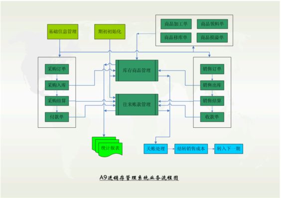 使用教程5