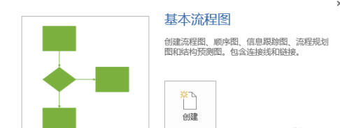 Visio2010特别版怎么画流程图