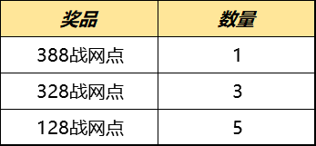 最新活动2