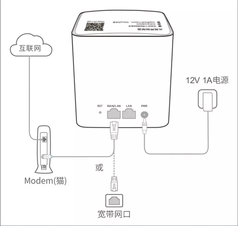 怎么设置1