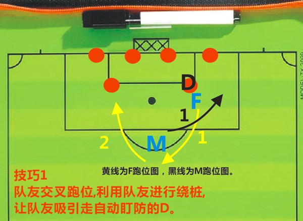 街頭足球手遊前鋒進攻有什麼技巧