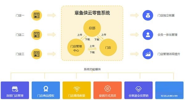 章鱼侠云零售客户端下载 第2张图片