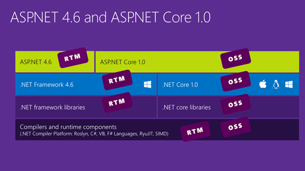 .Net Core下载 第1张图片