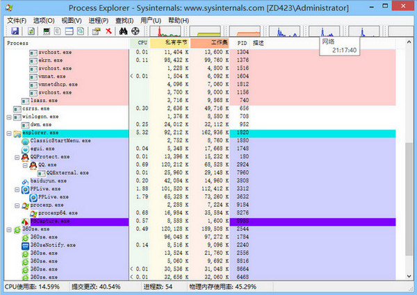 ProcessExplorer官方中文版 第2张图片