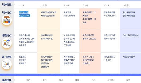 小盒课堂下载 第2张图片