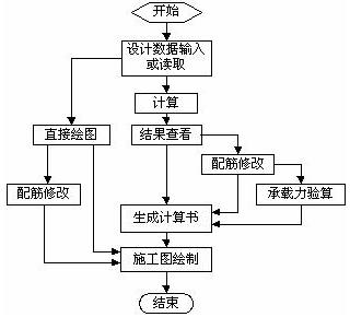 理正结构设计工具箱特别版使用说明截图4