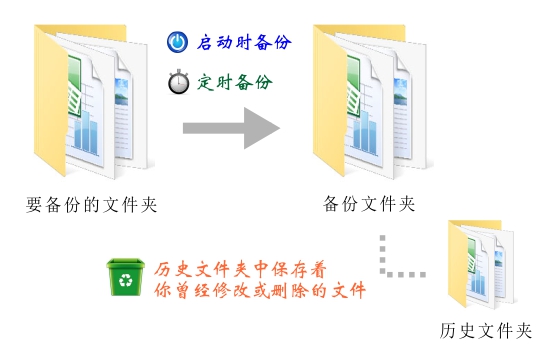 备份小子截图