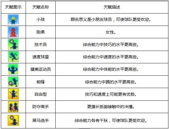 冠军足球物语1免费版