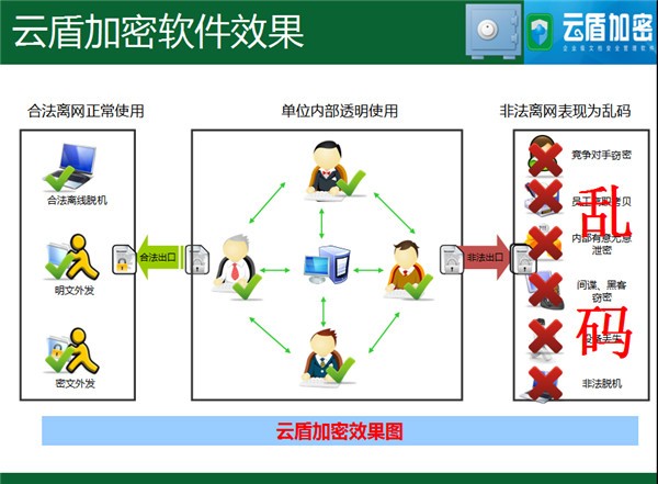 云盾加密软件免费版 第1张图片