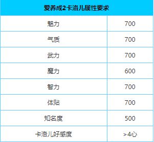 爱养成2破解版无限金币