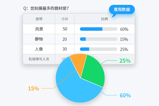 问卷星电脑免费版 第1张图片