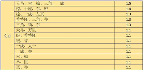 满开剧团九游版组队攻略