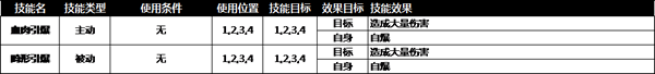 常见问题4