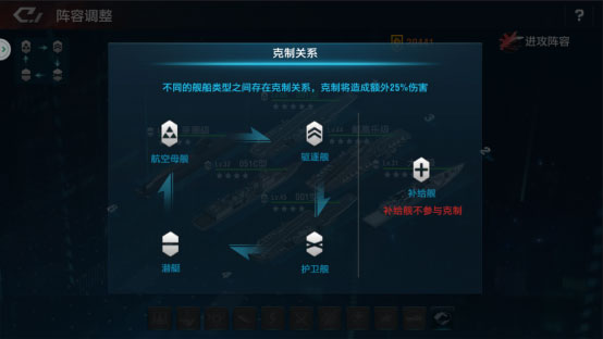 放置海域无限火力版舰船克制介绍1