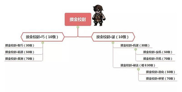 幽行玄城腾讯版摸金校尉转职攻略1