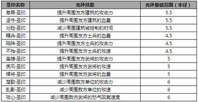 游戏攻略1