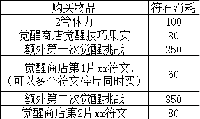 我叫MT高清版满V版符石、徽章合理使用2