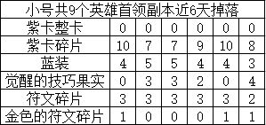 我叫MT高清版满V版符石、徽章合理使用4