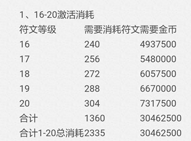 我叫MT高清版满V版符石、徽章合理使用5