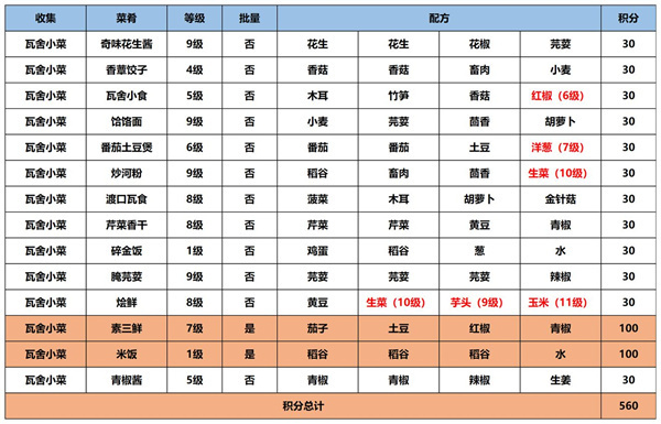 江湖悠悠食谱配方大全11