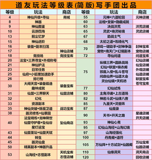 道友请留步新手开局攻略截图6