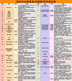 道友请留步新手开局攻略截图7