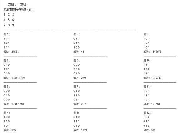 荒野日记孤岛溶洞九阳解密攻略