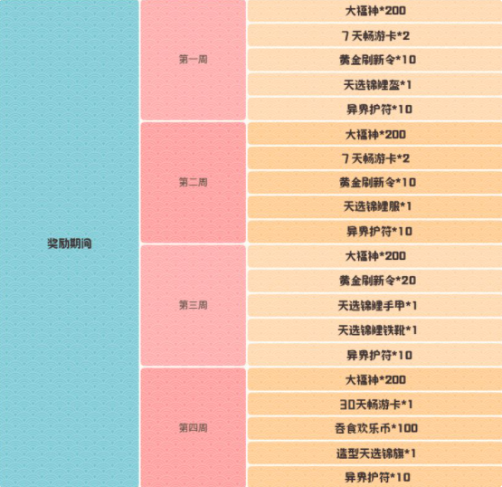 吞食天地归来无敌版陈留开服庆4